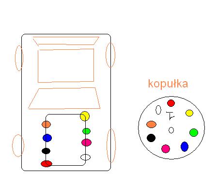 Jak sprawdzić który przewód jest źle podpięty do kopułki?