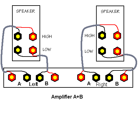 jak podpiać kolumny altus 300 pod yamaha ax 700?