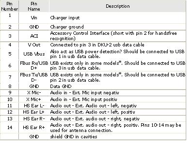 Transmitter Kaseta, zmiana minijacka na końcówke od nokii???