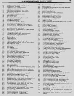 Peugeot 206 1,9 D 2001 rok - Potrzebny schemat elektryczny silnika