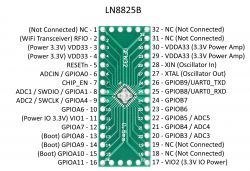 Diagram of LN8825B module with 32 pins labeled.