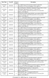 Arris CM820 - Zanikający internet - elektroda.pl