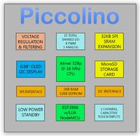 Picollino - miniaturowy moduł Arduino z OLED i WiFi (projekt KICKSTARTER)
