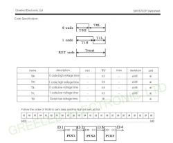 Specification of coding and reset times for SM16703P.