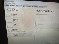 Okno Menedżera zadań pokazujące zużycie CPU i GPU podczas działania systemu.