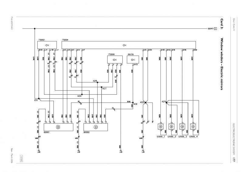Schemat elektryczny szyb i lusterek Iveco Daily z 2008 roku