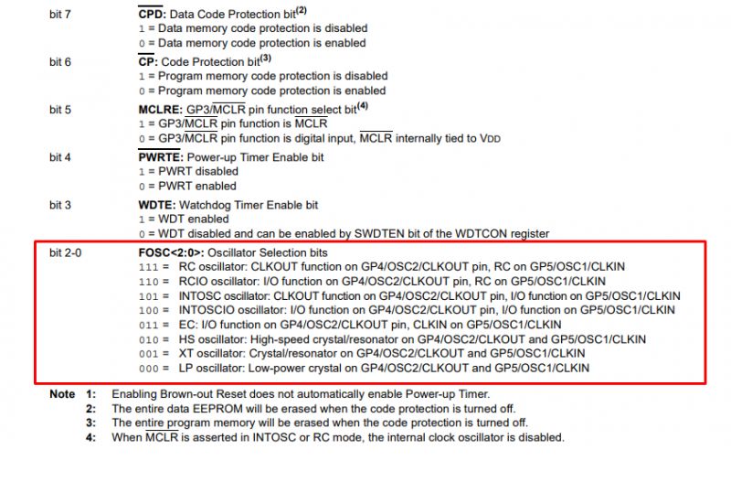 PIC Oscillator Configuration Oscillator configuration table for a PIC microcontroller.