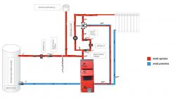 Przebudowa instalacji CO/wymiana kotła/wymiennika + schemat do oceny