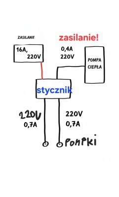 Schemat podłączenia stycznika sterowanego sygnałem z pompy ciepła do zasilania pompek