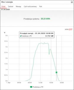 Licznik smart EMU 3,występujące błedy i ich wpływ na pracę