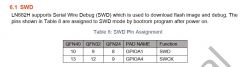 LN882H SWD Pin Assignment Table SWD Pin Assignment Table for LN882H