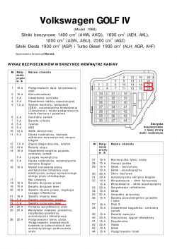VW Bora 1.4 basis. 1999 - Który bezpiecznik odpowiada za tylne światła mijania?