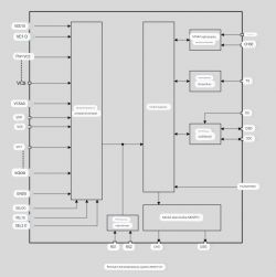 Blaupunkt esc808 bateria 14V? - Problem z napięciem baterii?