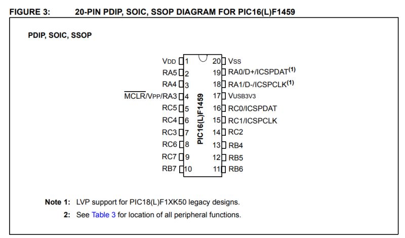 PIC16LF1459 tutorial - USB HID support in the free SDCC compiler - LED, mouse and keyboard