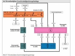 Audi A6 C5 1.8t AEB 98r: Nieaktywny tempomat mimo prób kodowania VCDS, kody błędów silnika i ABS