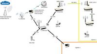 Dzielenie internetu przez serwer PROXY-zakręcona siec Dzielenie internetu przez serwer PROXY-zakręcona siec