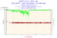 Czy setfsb podkręca Celeron 2,66 GHz na stałe do 2,99 GHz?