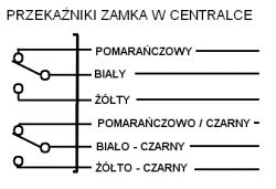 Passat B5 99 - Schemat podlaczenia centralki sterujacej