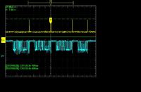 Zakłócenia na linii CAN w liczniku - wykluczony wpływ pojazdu, symulacja na warsztacie