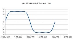 Generator arbitralny Rigol DG1062Z - Recenzja