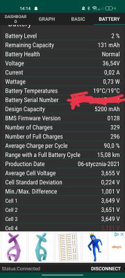 Xiaomi Pro 2: hulajnoga z 65% na 3%, nie ładuje się po półtorej tygodnia