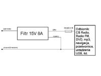 Uniden 520XL jak podłączyć filtr przeciwzakłoceniowy