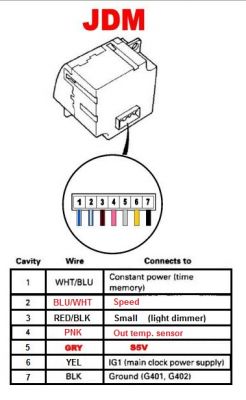 Podłączenie zegarka z czujnikiem temperatury do Hondy CR-V bez klimatyzacji automatycznej
