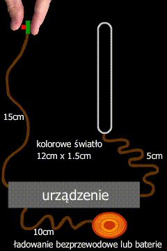 [Zlecę] [Zlecę] Wykonanie urządzenia - guzik, kolorowe animowane światło