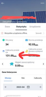 SOFAR 8kW PV Installation: Opinions, Durability, Failures & Experiences with Inverters