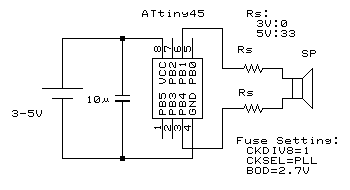 Mikroprocesorowa pozytywka z syntezą Wavetable