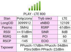 Best Antenna for B525 Router: LTE 1800-2600 MHz Options, Recommendations & Tips