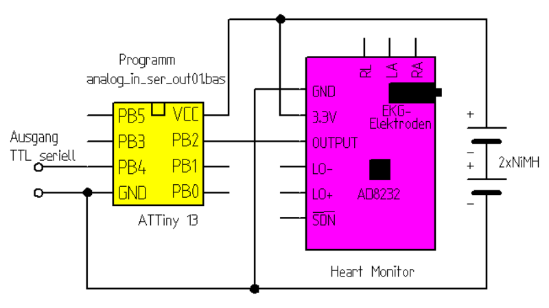 Eksperymenty EKG z monitorem pracy serca (Heart Monitor), oscylografem i OpenLog