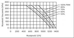 Rotameters Not Responding: Underfloor Heating System (Vaillant EcoTEC Boiler) Flow Regulation Issue
