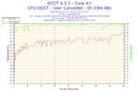 Q6600 - Jak stabilnie podkręcić powyżej 2.8 GHz na płycie Gigabyte EP43-UD3L?