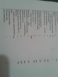 AUDI A3 2.0 TFSI - błąd P0441, system odpowietrzania baku, skaczące obroty