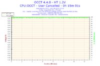 Jak podkręcić Intel Core 2 Duo E6750 na Asus Striker Extreme?