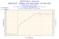 Interpretation of OCCT Test: CPU Temperature, Performance Issues, Arctic MX-2 Paste & ATX 500W PSU Interpretation of OCCT Test: CPU Temperature, Performance Issues, Arctic MX-2 Paste & ATX 500W PSU