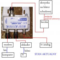 Modyfikacja istniejącej instalacji TV Kablowej VECTRA,schemat - jak?