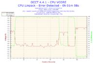Jak ustawić napięcia i opcje OC dla Xeon E5440 powyżej FSB 400MHz?