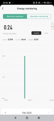 Energy Monitoring in Tuya App Screenshot of the Tuya app showing energy monitoring.