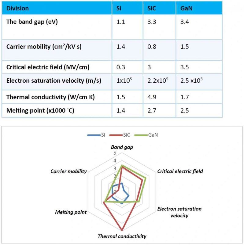 WBG Materials Will Drive Transition to Higher EV Bus WBG Materials Will Drive Transition to Higher EV Bus