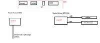 Połączenie dwóch routerów Huawei b593 i Linksys wrt54gl Połączenie dwóch routerów Huawei b593 i Linksys wrt54gl
