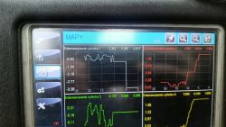 Wykresy na ekranie diagnostycznym pokazujące parametry pracy cylindrów Forda Transita.