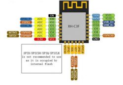 ESP32-C3F pinout diagram with GPIO labels and pin functions.