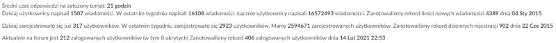 Aktualny rekord zalogowanych na elektrodzie, czy da się więcej? Aktualny rekord zalogowanych na elektrodzie, czy da się więcej?