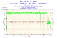 Jak rozpoznać stabilny odblokowany procesor i odblokować L3