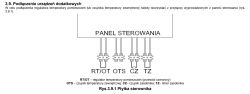 Schemat podłączenia urządzeń dodatkowych do panelu sterowania
