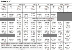 Tabela porównująca parametry ładowania akumulatora różnymi metodami i napięciami