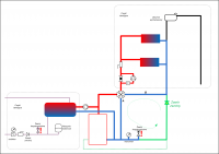 The 4d valve cuts off the expansion vessel in the open system.