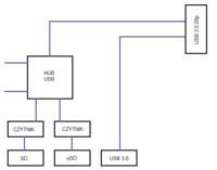 Jak zrobić własny czytnik kart wewnętrzny z USB 3.0, MicroSD, SD i SATA?